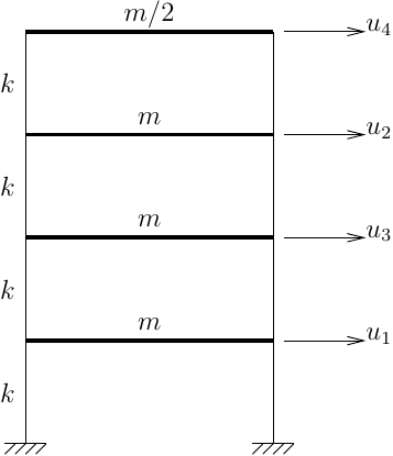 Four story shear frame model