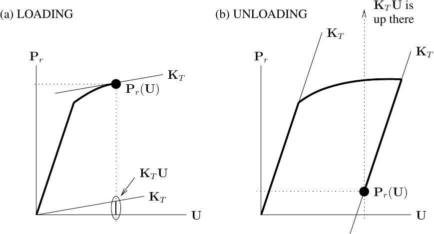 Interpretations of static resisting force