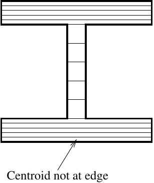 Fiber discretization of wide-flange section