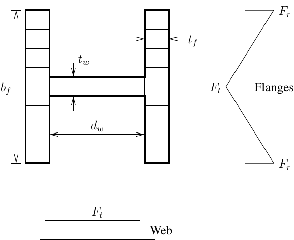 Fiber discretization and residual stress pattern