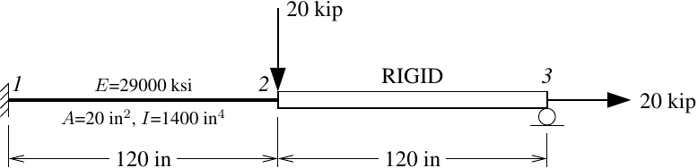 Rigid beam model