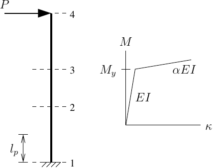 Cantilever with plastic hinge and bilinear moment-curvature