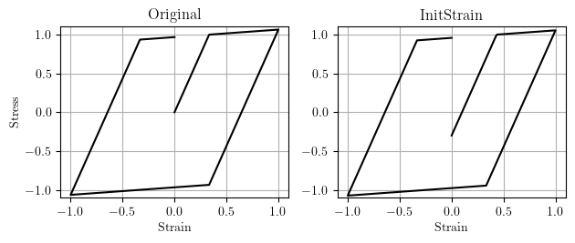 Initial strain material