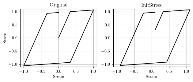 Initial stress material