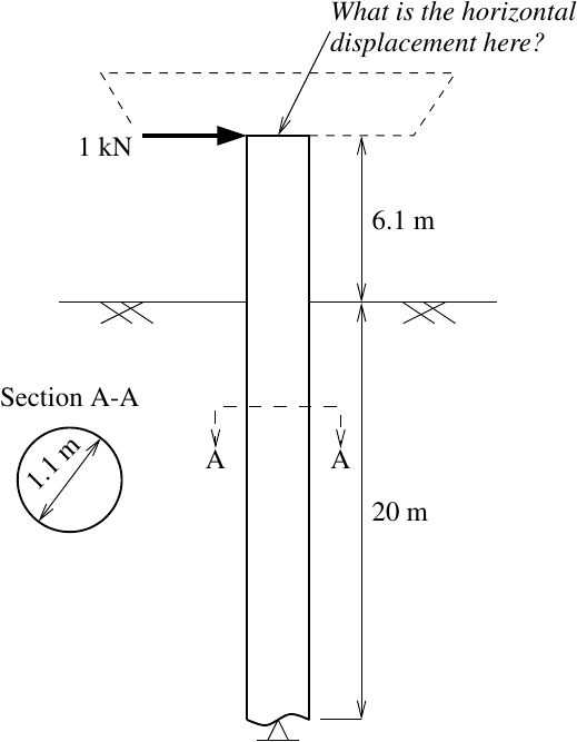 Column-pile system for SSI modeling challenge