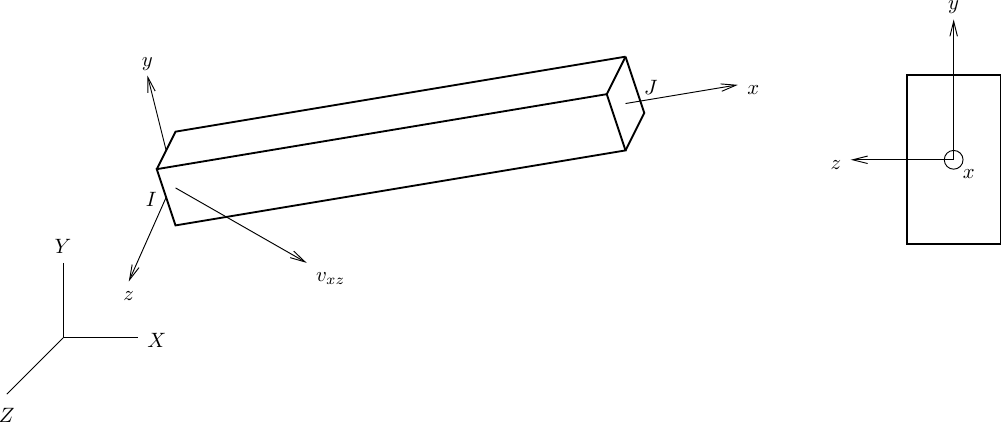 Local beam axes in global 3D space