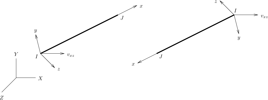 Local axes generated from vector in the local x-z plane