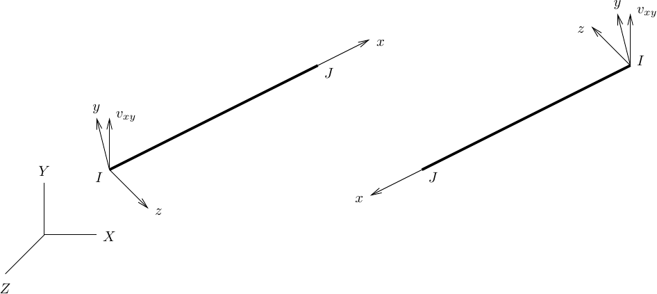 Local axes generated from vector in the local x-y plane