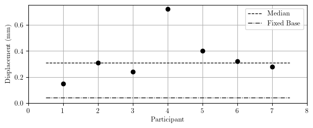 SSI modeling challenge results