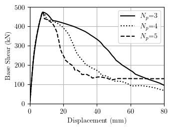 RC bridge pier response with force-based elements