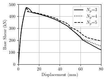 RC bridge pier response with regularized force-based elements