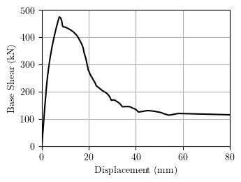 RC bridge pier response with gradient inelastic force-based elements