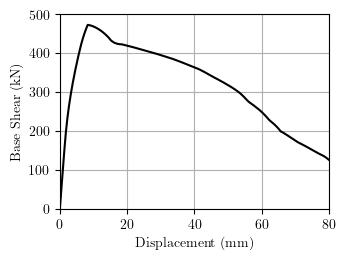 RC bridge pier response with plastic hinge force-based elements