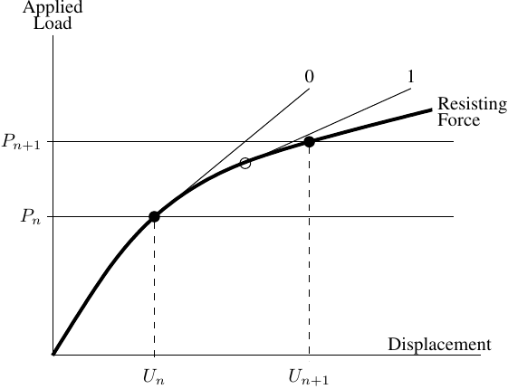 Newton-Raphson algorithm