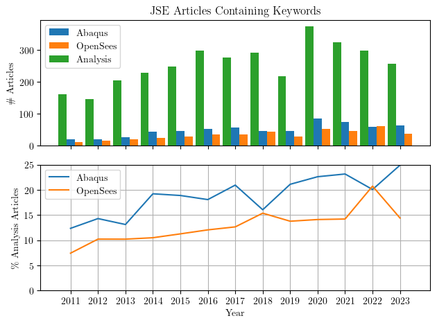 JSE articles with OpenSees keyword