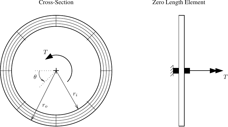 HSS round steel section