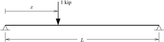 Simple span with 1 kip moving load