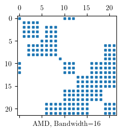 Matrix topology with AMD numberer