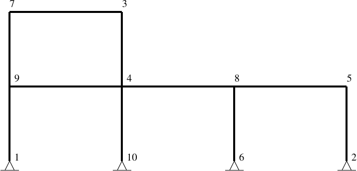 Frame model with 22 nodal DOFs