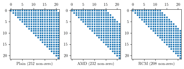 Matrix allocation for banded storage