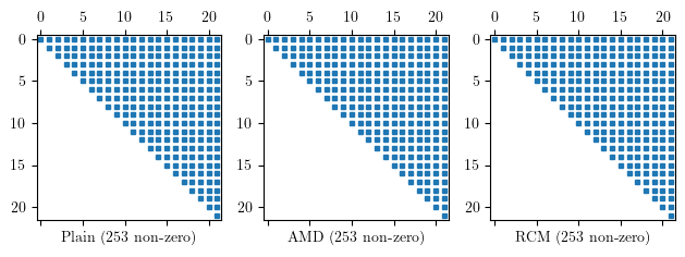 Matrix allocation for full storage