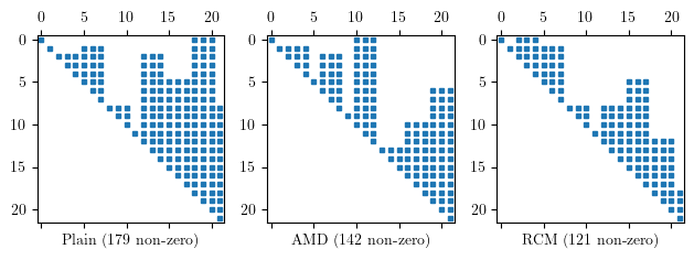 Matrix allocation for profile storage