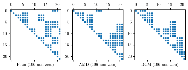 Matrix allocation for sparse storage