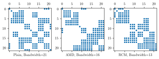 Matrix topology for equation numberers