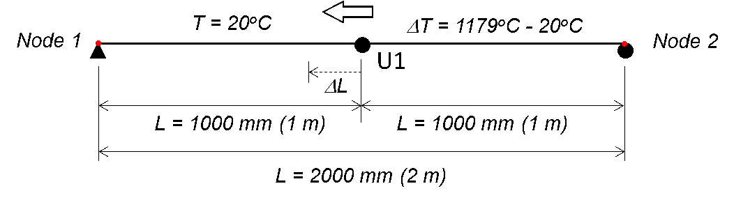 Thermal beam example