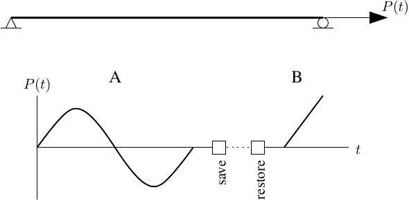 Truss model with sequential loading