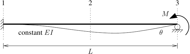 Elastic beam with applied end moment