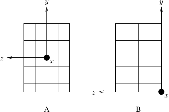 Fiber section coordinate axes