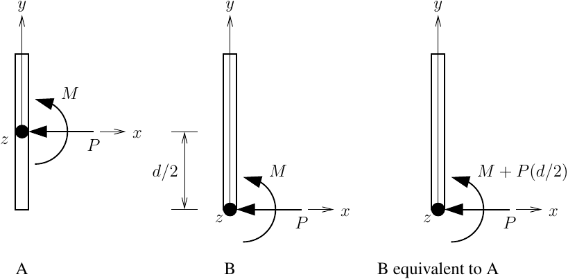 Fiber section stress resultants