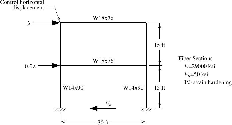 Steel frame with displacement control