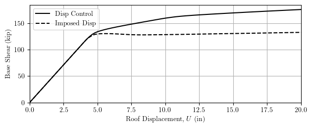 Displacement control and imposed displacements