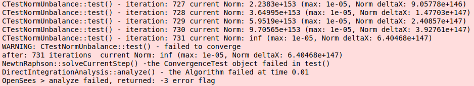 Divergence of Newton-Raphson iteration