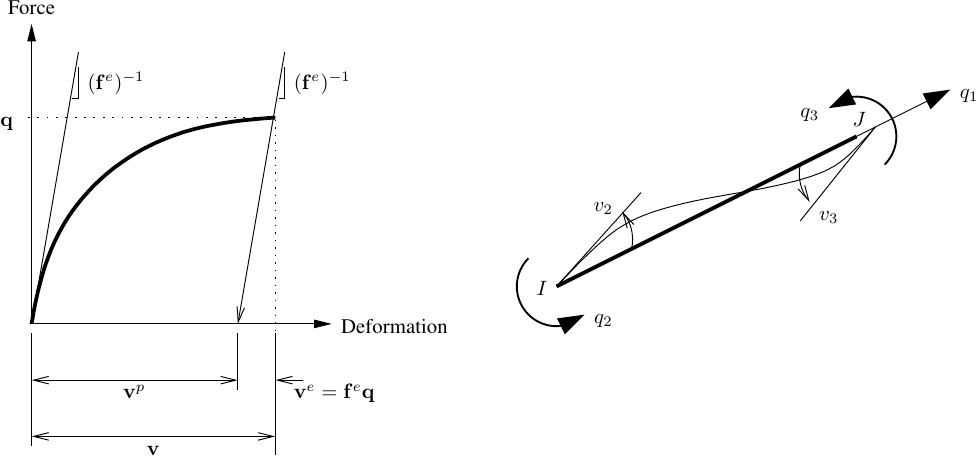 Definition of plastic rotation