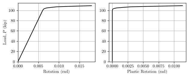 Rotation and plastic rotation