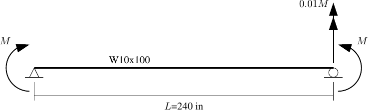 Simple beam model