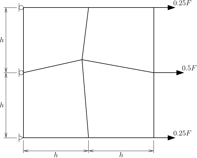Irregular mesh of quad elements