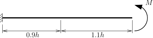 Irregular mesh of beam elements