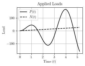 Load history