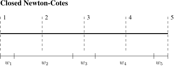 Five point Newton-Cotes