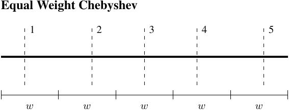 Five point Chebyshev