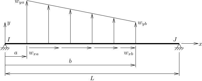Trapezoidal beam load parameters