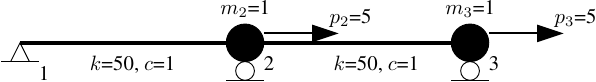 Two DOF spring-mass system