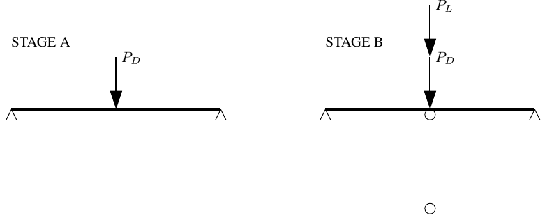 Beam and truss models built in stages