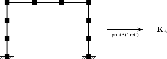 Material stiffness