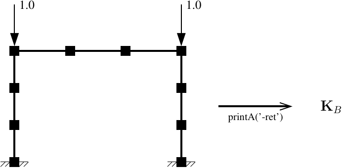 Material minus geometric stiffness