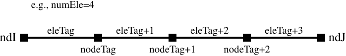 Discretized frame member